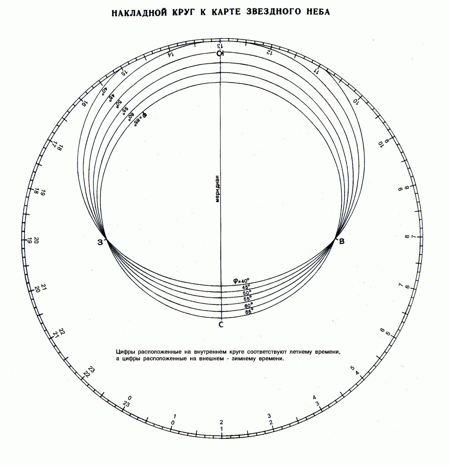 Накладне коло на рухому карту зоряного неба